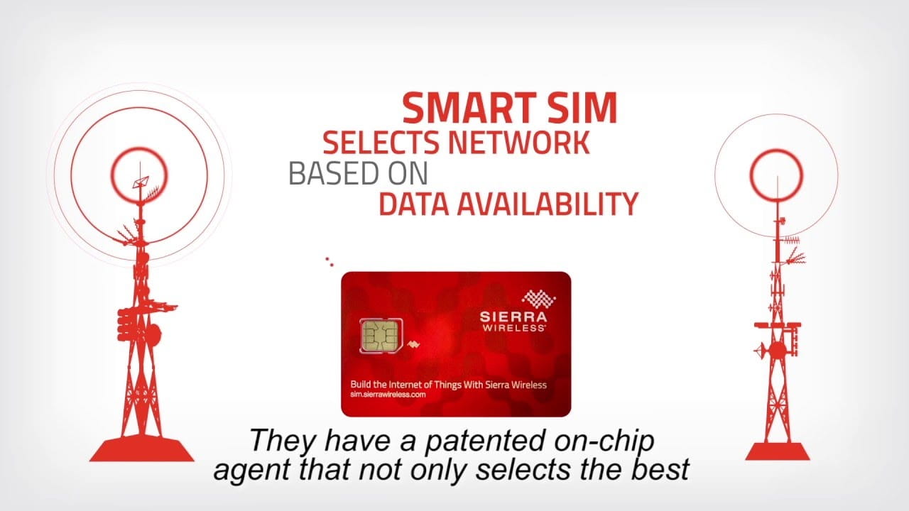 Telemetryczna karta SIM